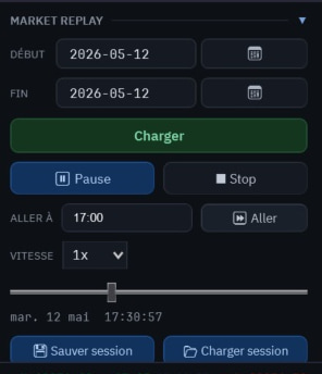 Le panneau Market Replay : une date de début, une date de fin, les commandes Charger, Pause, Stop, un réglage de vitesse, et deux boutons pour sauver et recharger une séance.